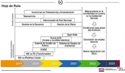 ANDE prevé construcción de hasta seis líneas de transmisión de 500 kV - Edicion Impresa - ABC Color