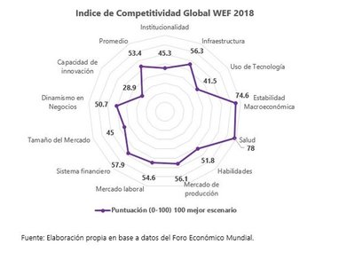 Escenario actual y posición de Paraguay en los indicadores globales