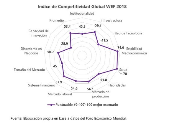 Escenario actual y posición de Paraguay en los indicadores globales