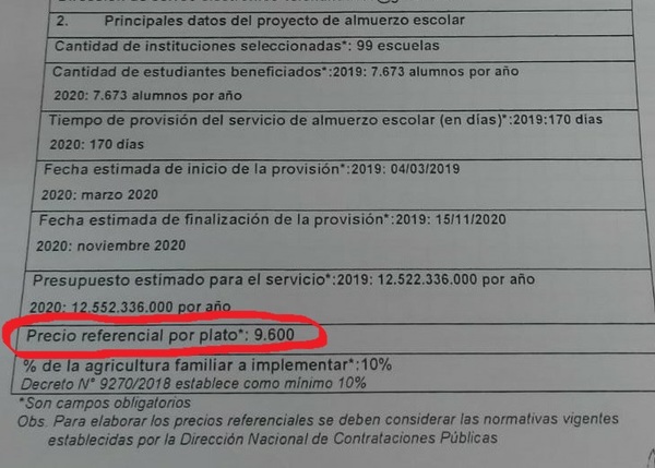 Inició entrega de almuerzo escolar, pero, ¿que precio pagaremos por cada plato de comida? | Radio Regional 660 AM