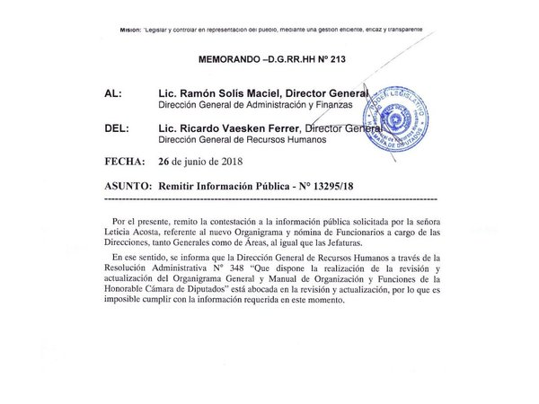 Cámara de Diputados niega información pública