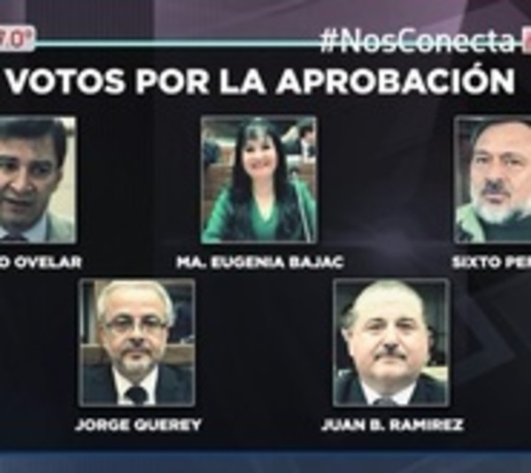 Estos son los senadores que votaron por el autoblindaje - Paraguay.com