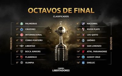 Los primeros y los segundos - Deportes - ABC Color