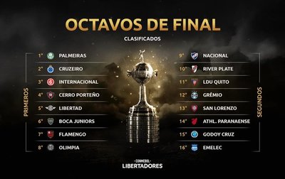 Definidos los clasificados a octavos de la Conmebol Libertadores 2019