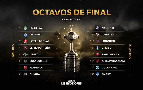 Definidos los clasificados a octavos de la Conmebol Libertadores 2019