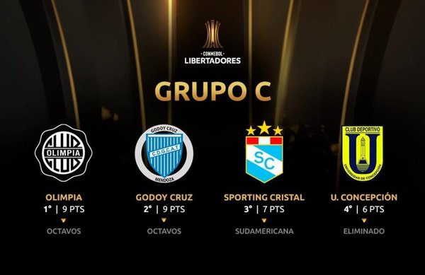 Las posiciones en el Grupo C - Deportes - ABC Color