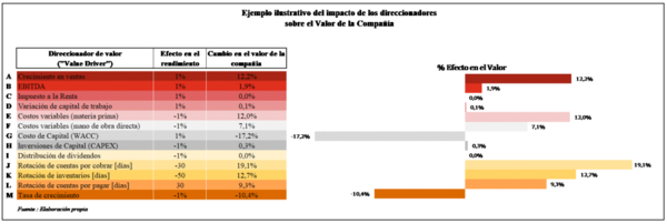 Cómo optimizar el valor de tu compañía