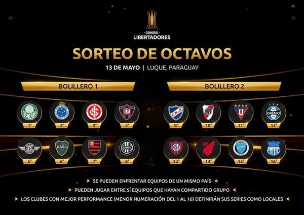 El sorteo de los octavos - Deportes - ABC Color