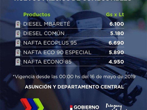 Petropar comunicó el aumento del precio de combustibles que provee - Radio 1000 AM