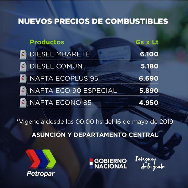 Petropar informa de nuevos precios de combustibles desde este jueves | .::Agencia IP::.