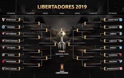 OLIMPIA “LA LIGA”, DUELO DE CICLONES Y “CUCO” AL GUMA