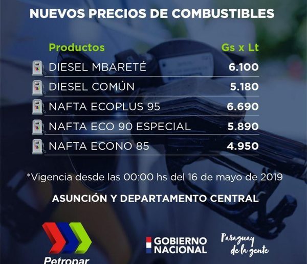 El jueves aumentan precios de combustibles en Petropar