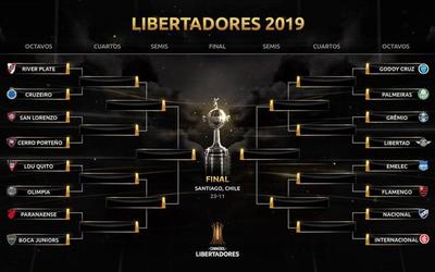 Quedó definida la hoja de ruta de la Libertadores 2019 | .::Agencia IP::.