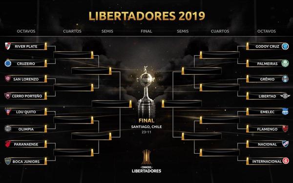Quedó definida la hoja de ruta de la Libertadores 2019 | .::Agencia IP::.