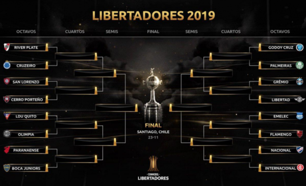 HOY / Ida y vuelta de la Libertadores para paraguayos, con itinerario hecho