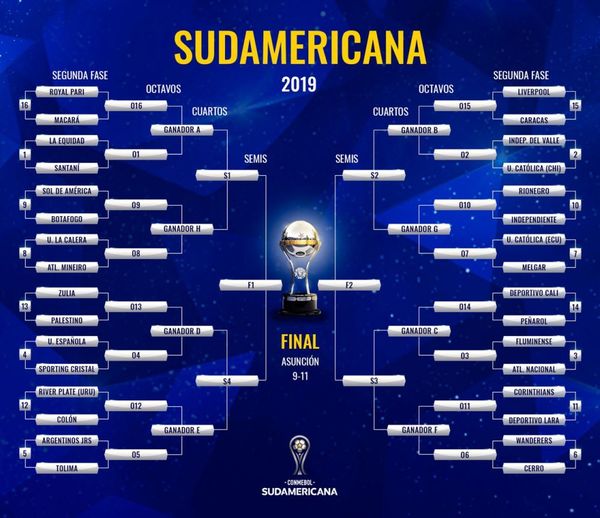 La programación de la Sudamericana