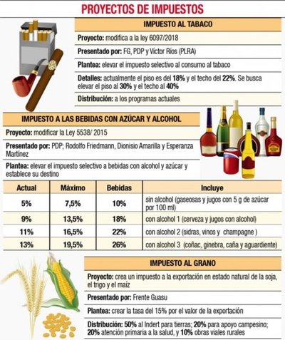 Impuestos a soja, tabaco y bebidas se postergan hoy - Edicion Impresa - ABC Color