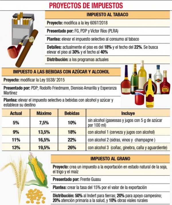 Impuestos a soja, tabaco y bebidas se postergan hoy - Edicion Impresa - ABC Color