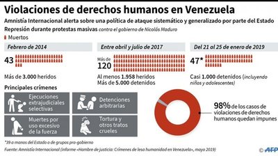 Parlamento venezolano reanuda sesiones bajo el acoso chavista - Edicion Impresa - ABC Color