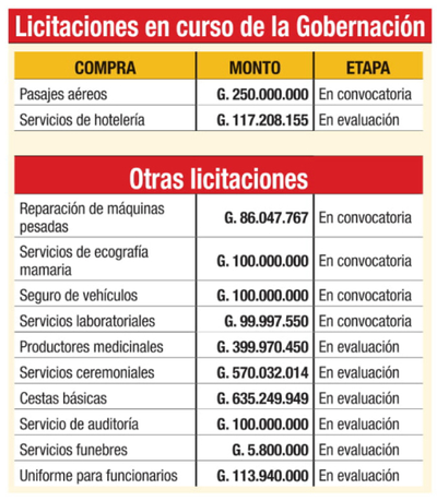 Vaesken proyecta gastar G. 367 millones en viajes aéreos y hotel | Diario Vanguardia 07