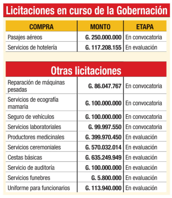 Vaesken proyecta gastar G. 367 millones en viajes aéreos y hotel | Diario Vanguardia 07