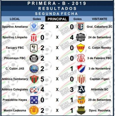Actualidad de la Primera B - Deportes - ABC Color