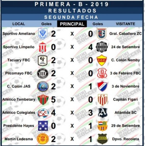 Actualidad de la Primera B - Deportes - ABC Color