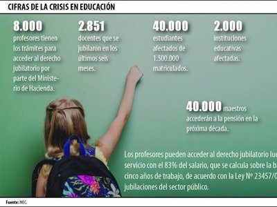 MEC adelantará las vacaciones de invierno ante la falta de docentes