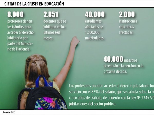 MEC adelantará las vacaciones de invierno ante la falta de docentes