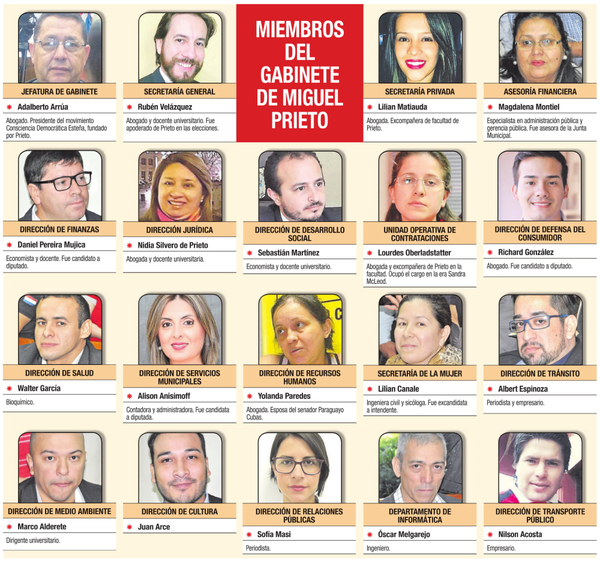 Prieto anuncia que desvinculará a planilleros de Municipalidad de CDE | Diario Vanguardia 07