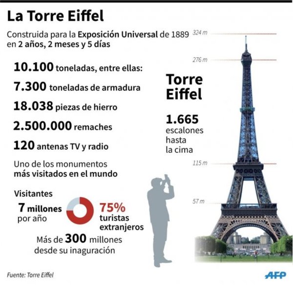 Una torre de 130 años - Viajes - ABC Color