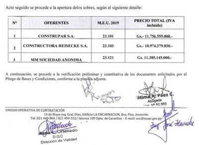 Tres ofertas en llamado por emergencia vial - Edicion Impresa - ABC Color