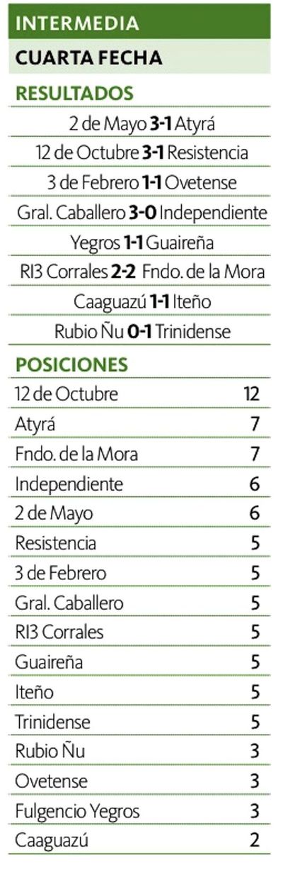 Trinidense se quedó con el clásico zonal