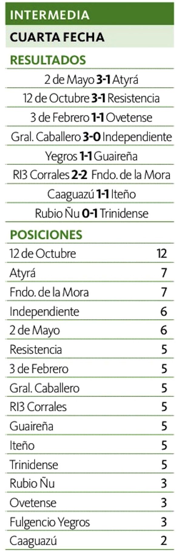 Trinidense se quedó con el clásico zonal