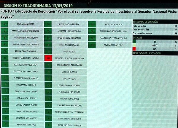 Postura de Añetete atenta contra los intereses del Partido Colorado