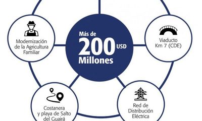 Cinco emblemáticos proyectos buscan contribuir a dinamizar la economía nacional