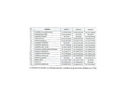 Dieciséis firmas pugnan para la construcción de cárceles
