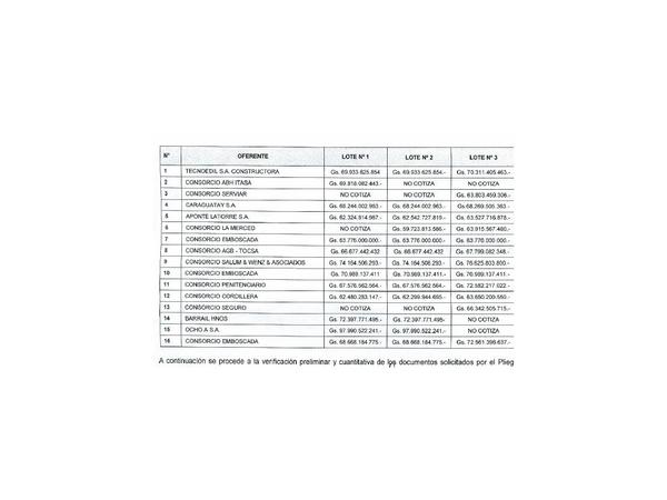 Dieciséis firmas pugnan para la construcción de cárceles