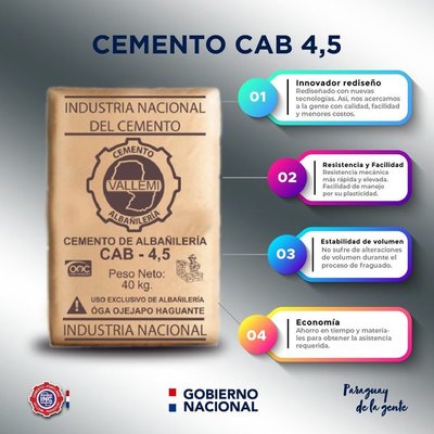 INC presenta nuevo producto económico CAB 4,5 - .::RADIO NACIONAL::.