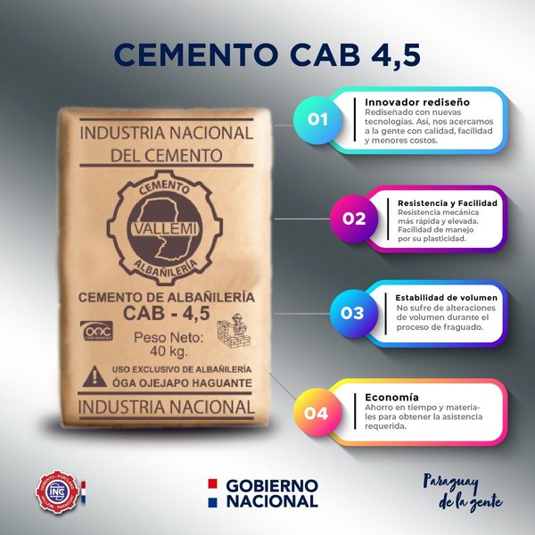 INC presenta nuevo producto económico CAB 4,5 - .::RADIO NACIONAL::.