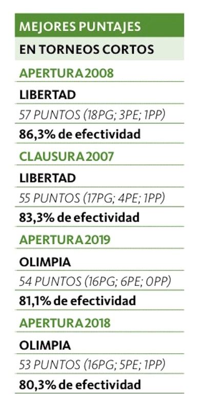 En el podio de mejores puntajes