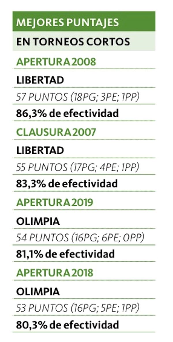 En el podio de mejores puntajes