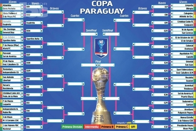 El cuadro de la Copa Paraguay - Deportes - ABC Color