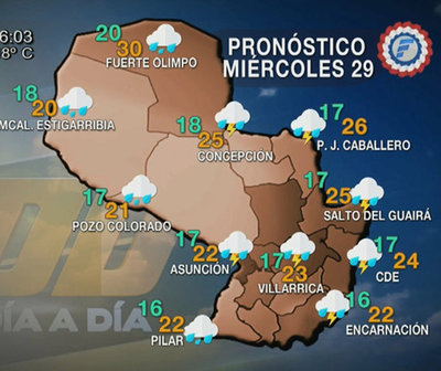 Ambiente inestable durante la semana