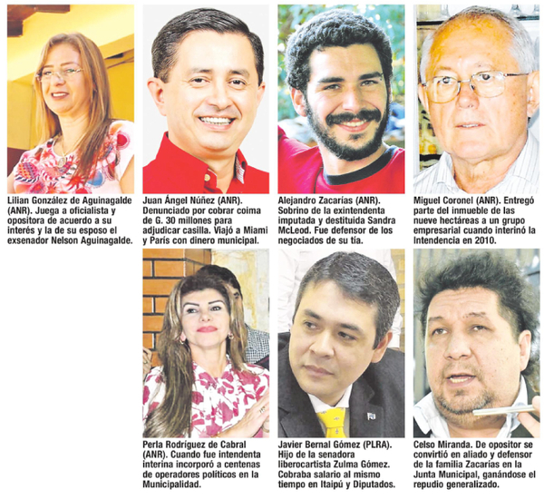 Antecedentes de concejales que defienden a los planilleros de CDE | Diario Vanguardia 07