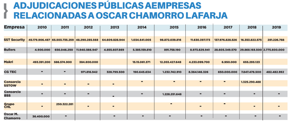 Instituciones ya pagaron US$ 79 millones a SST