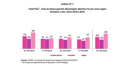 El aporte de CDE - ADN Paraguayo