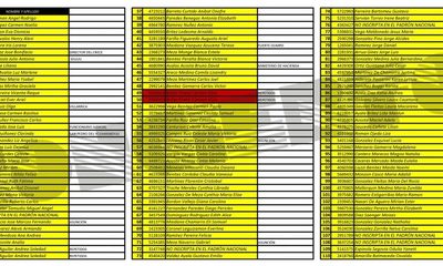 BECAS DE POSGRADO, OTRA REPARTIJA ENTRE AMIGOS Y POLÍTICOS