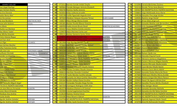 BECAS DE POSGRADO, OTRA REPARTIJA ENTRE AMIGOS Y POLÍTICOS