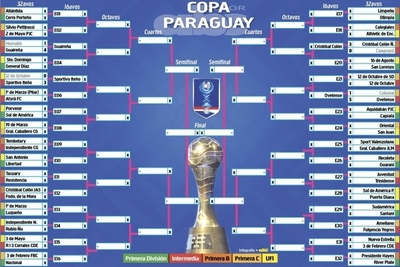 Así está la Copa Paraguay - Deportes - ABC Color